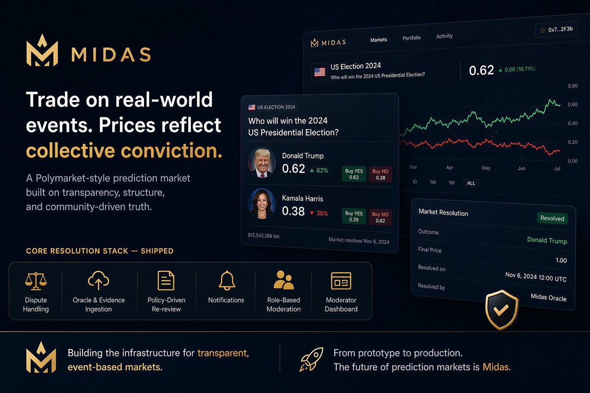 Midas coin tweet media