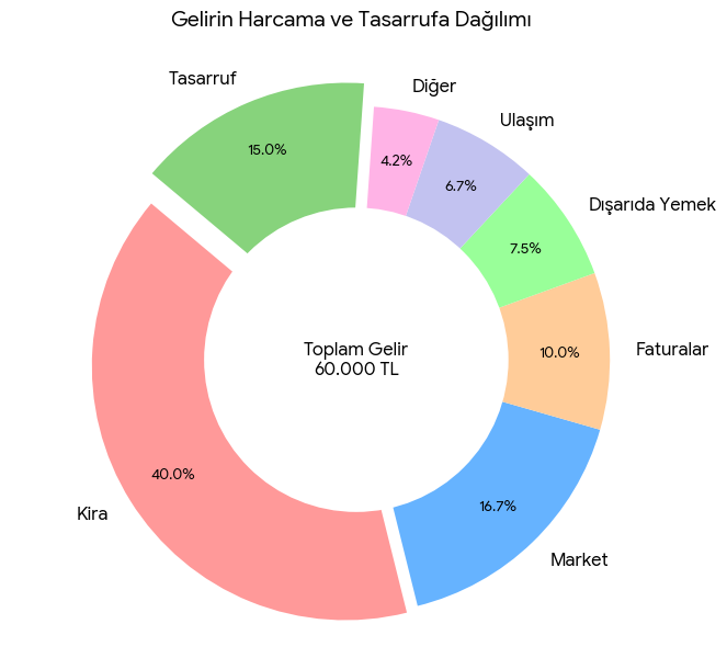 Kartal Gündoğdu tweet media