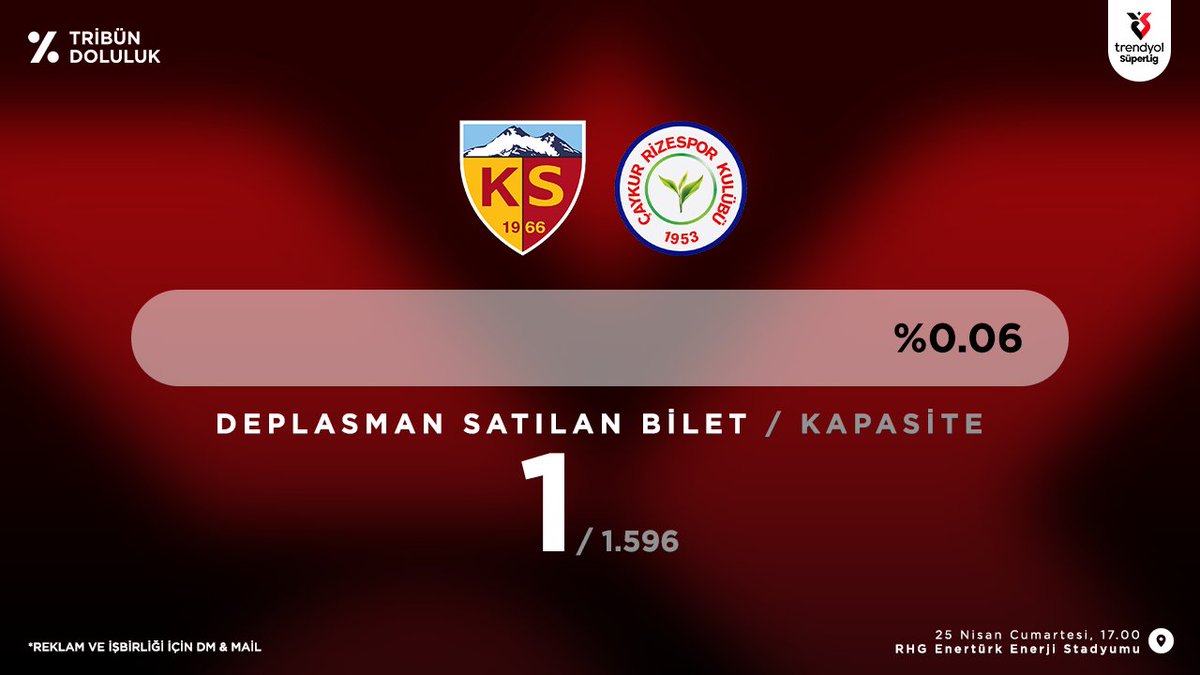 Tribün Doluluk tweet media