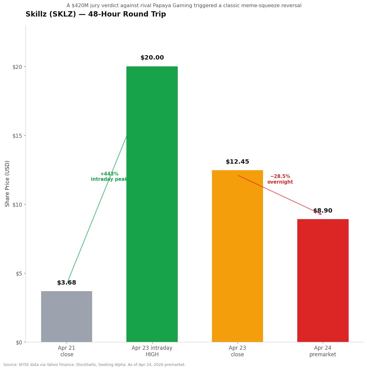 Taste Success tweet media