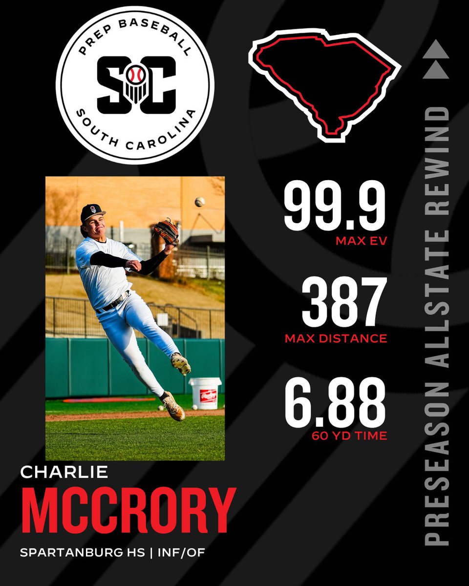Prep Baseball South Carolina tweet media