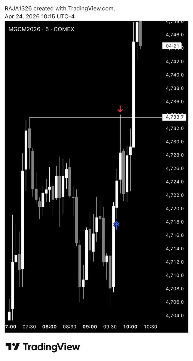 mrRAJA1326's tweet image. #GC Long