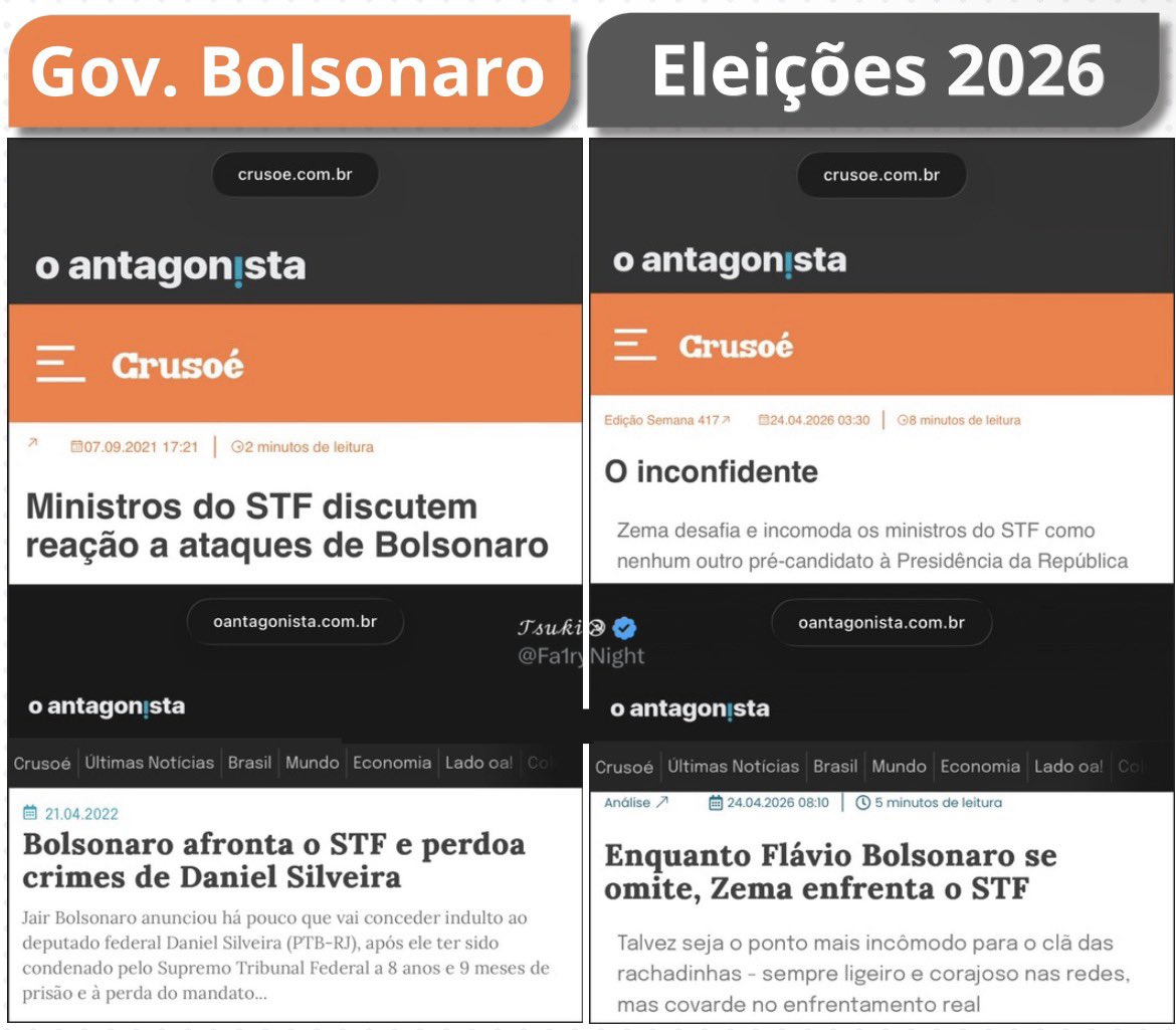 Governo Bolsonaro:
- “Ataques”de Bolsonaro.
- Bolsonaro “afronta” STF. 

2026:
- Zema “desafia” STF.
- Zema “enfrenta” STF.

O que acham?