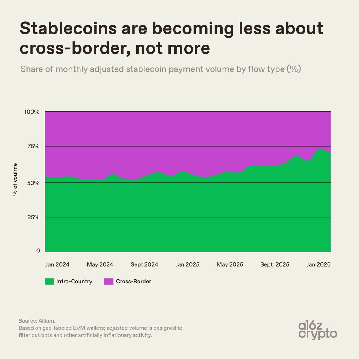 a16z crypto tweet media