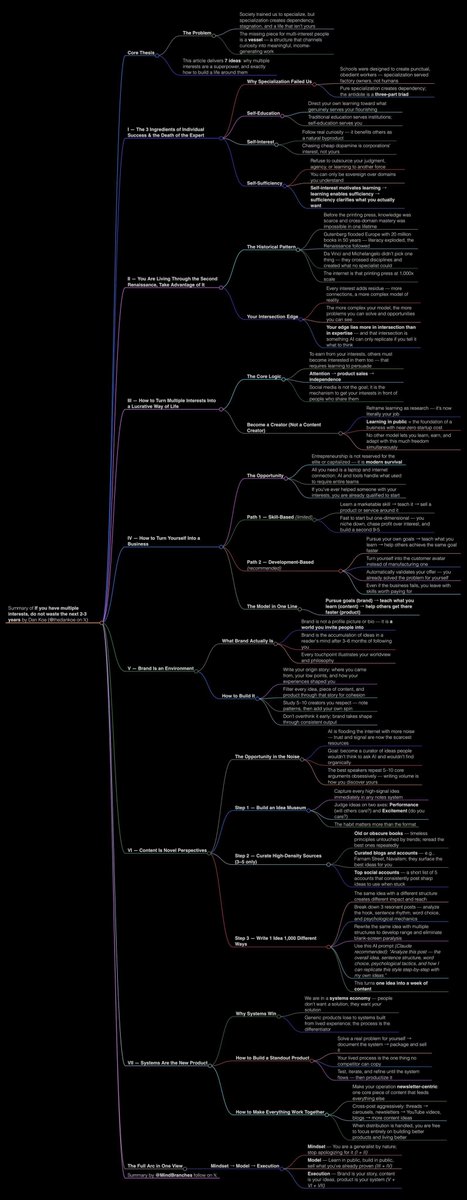 MindBranches tweet media