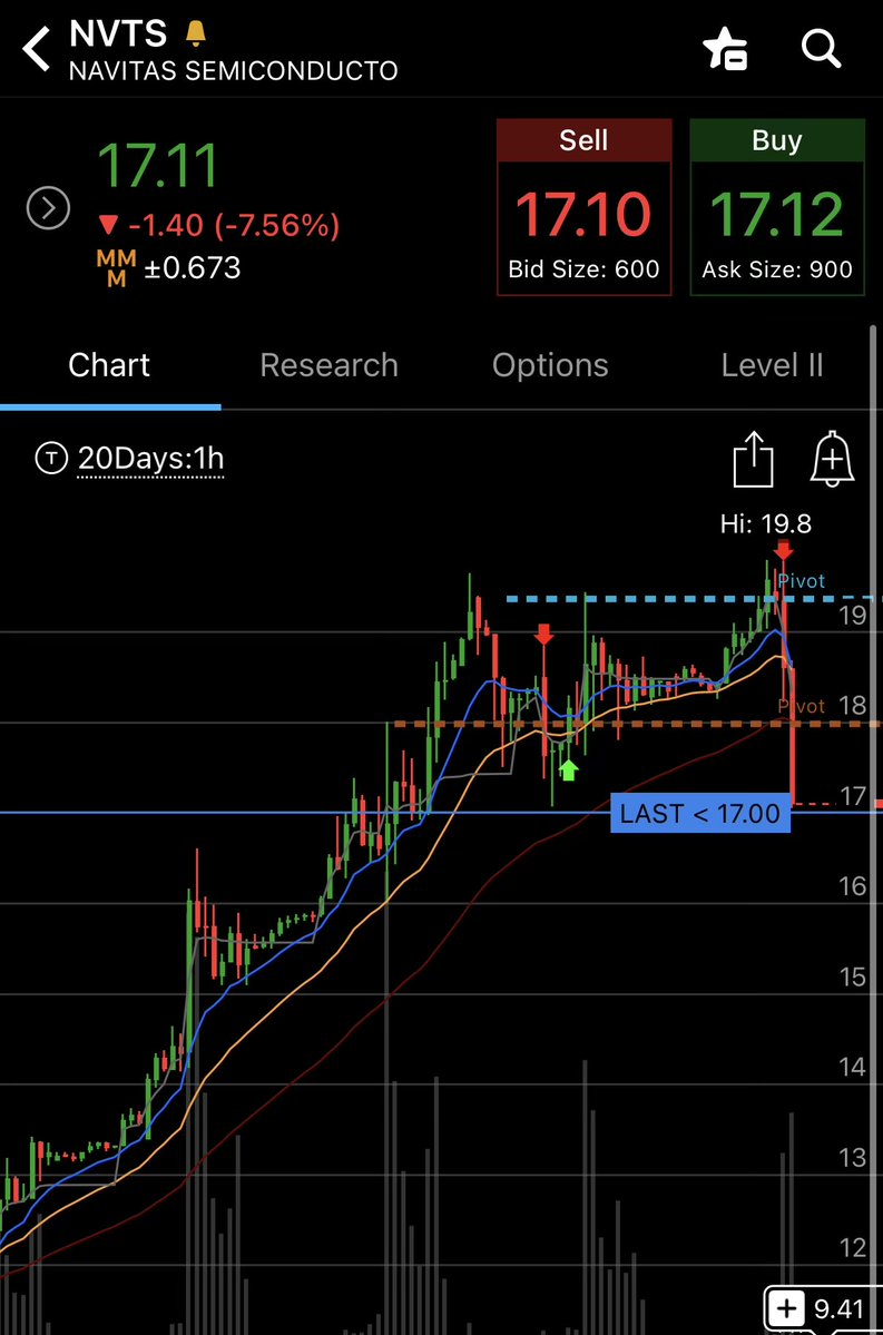 $NVTS notice the trend change? Momentum shit. $POET opened similar but that’s what stops are for. Higher the better on that one.
