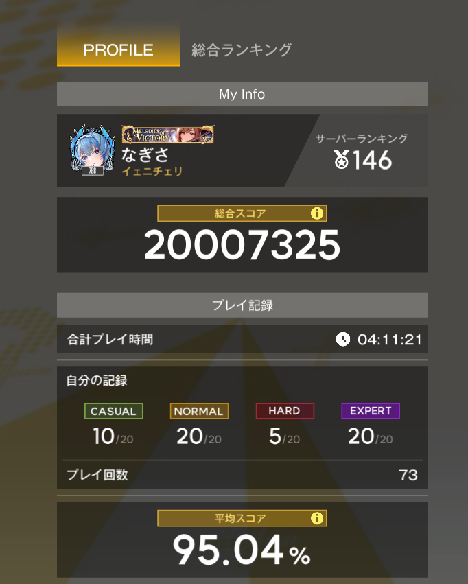 NIKKEの音ゲー(今だけ)146位