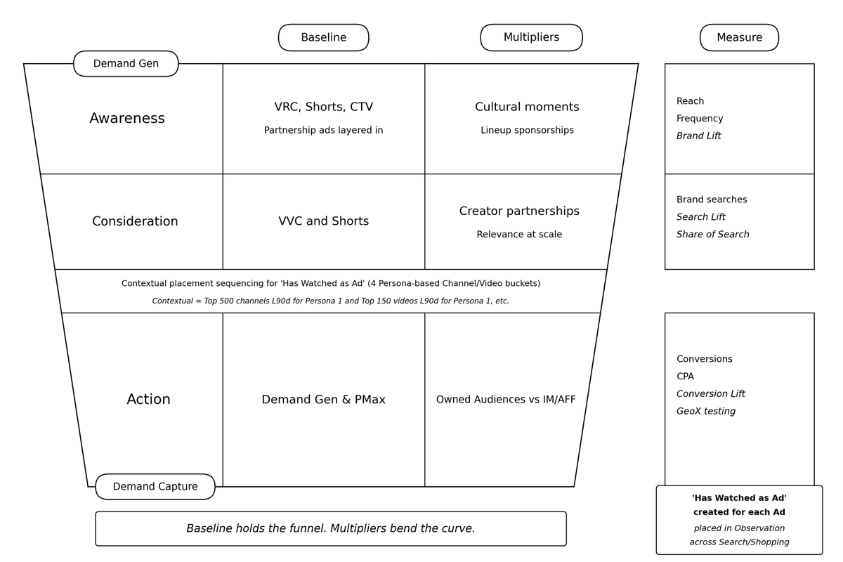 Jake 🤓⛳ tweet media