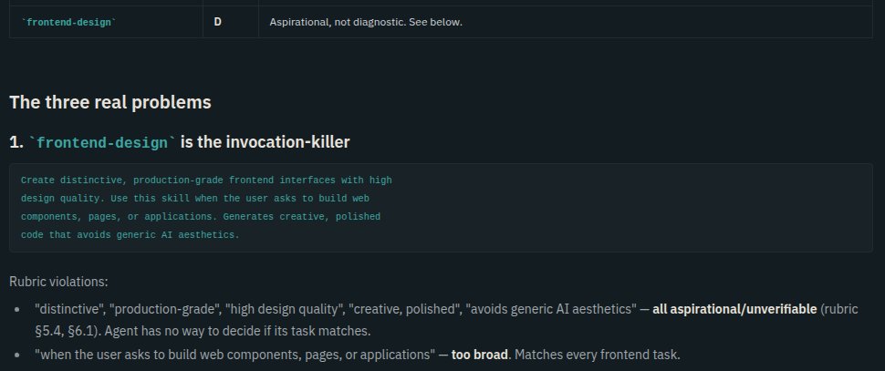 Had Claude rate my skills library against Anthropic's own rubric.. the skill it ships with came out dead last