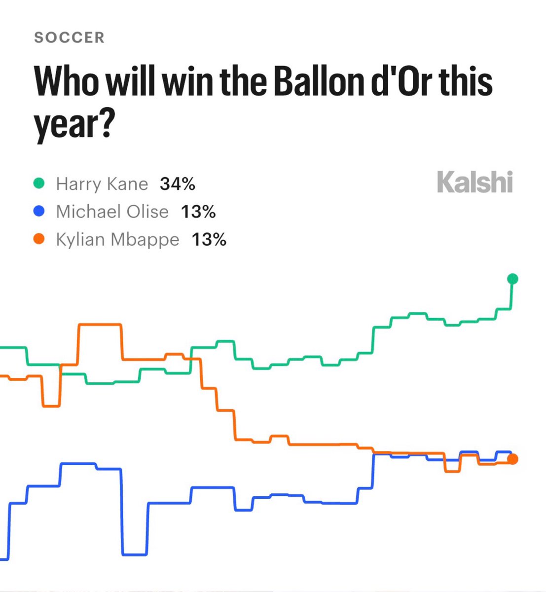 Kalshi Sports tweet media