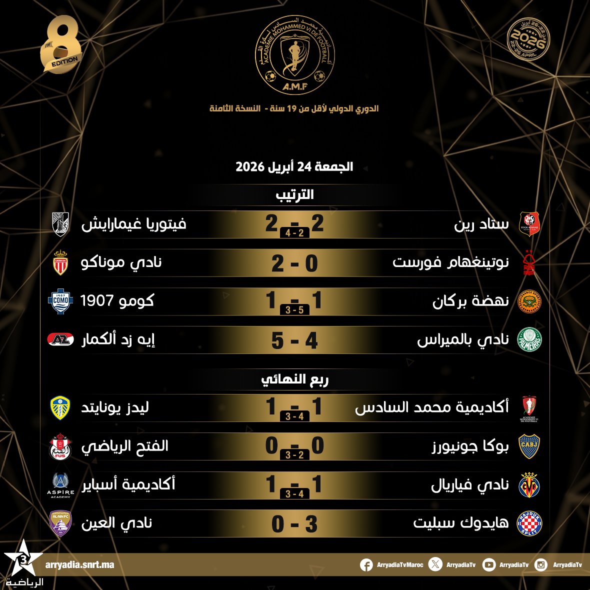 arryadiatv's tweet photo. نتائج مباريات اليوم الثالث،
أكاديمية محمد السادس لكرة القدم،
الدوري الدولي لأقل من 19 سنة - النسخة الثامنة.
#أكاديمية_محمد_السادس #AMFU19 https://t.co/FdCOtUjZGH