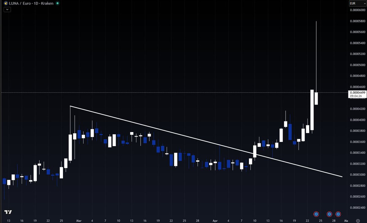 Behind Cryptos tweet media