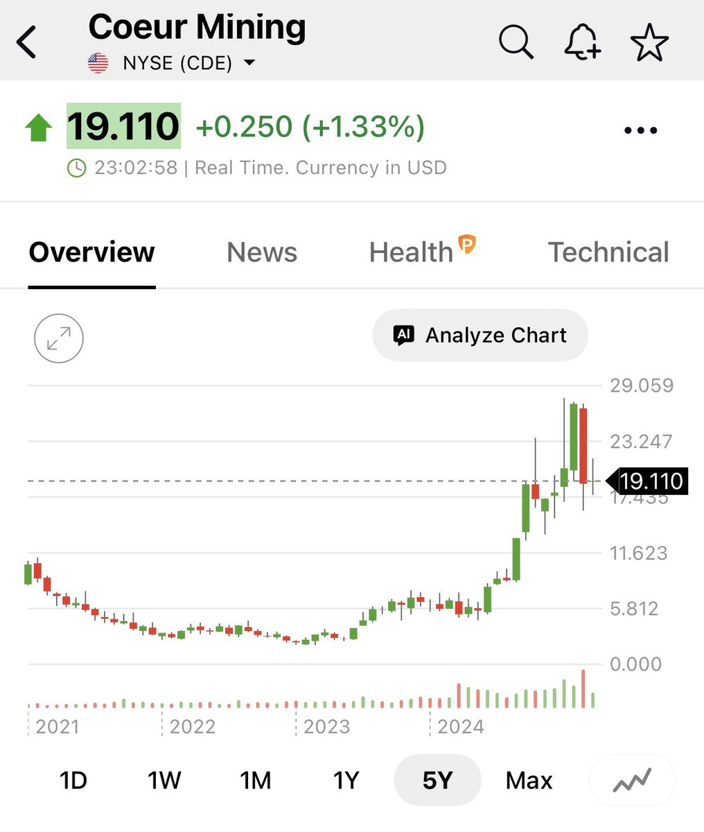 Eric Yeung 👍🚀🌕 tweet media