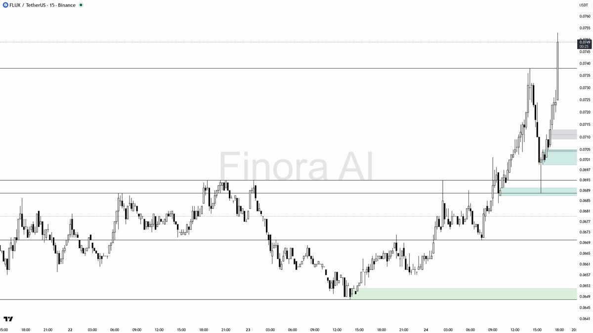 Finora AI - Your Trade Buddy tweet media