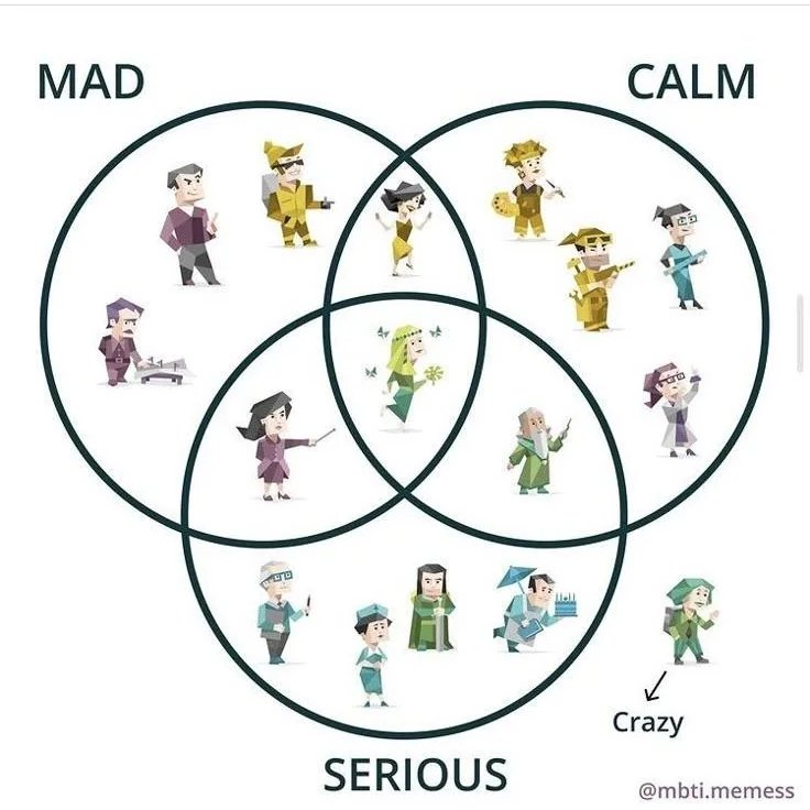 mbti memes tweet media