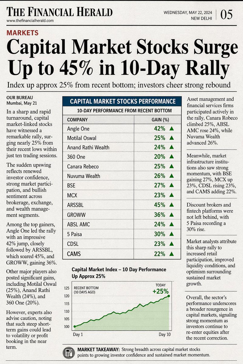 SECTOR_RES0123's tweet image. Capital market unlisted stocks 

#NSE 
Metropolitan stock 
NCDEX 
PPFAS AMC 
SBI AMC