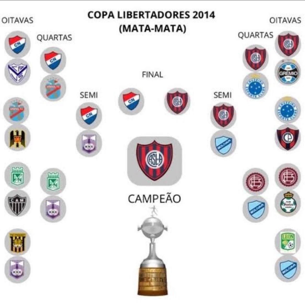 Nunca es mal momento para recordar que San Lorenzo ganó la Libertadores más fácil de la historia.

Los play-offs del Torneo Apertura tiene más nivel que el cuadro entero.