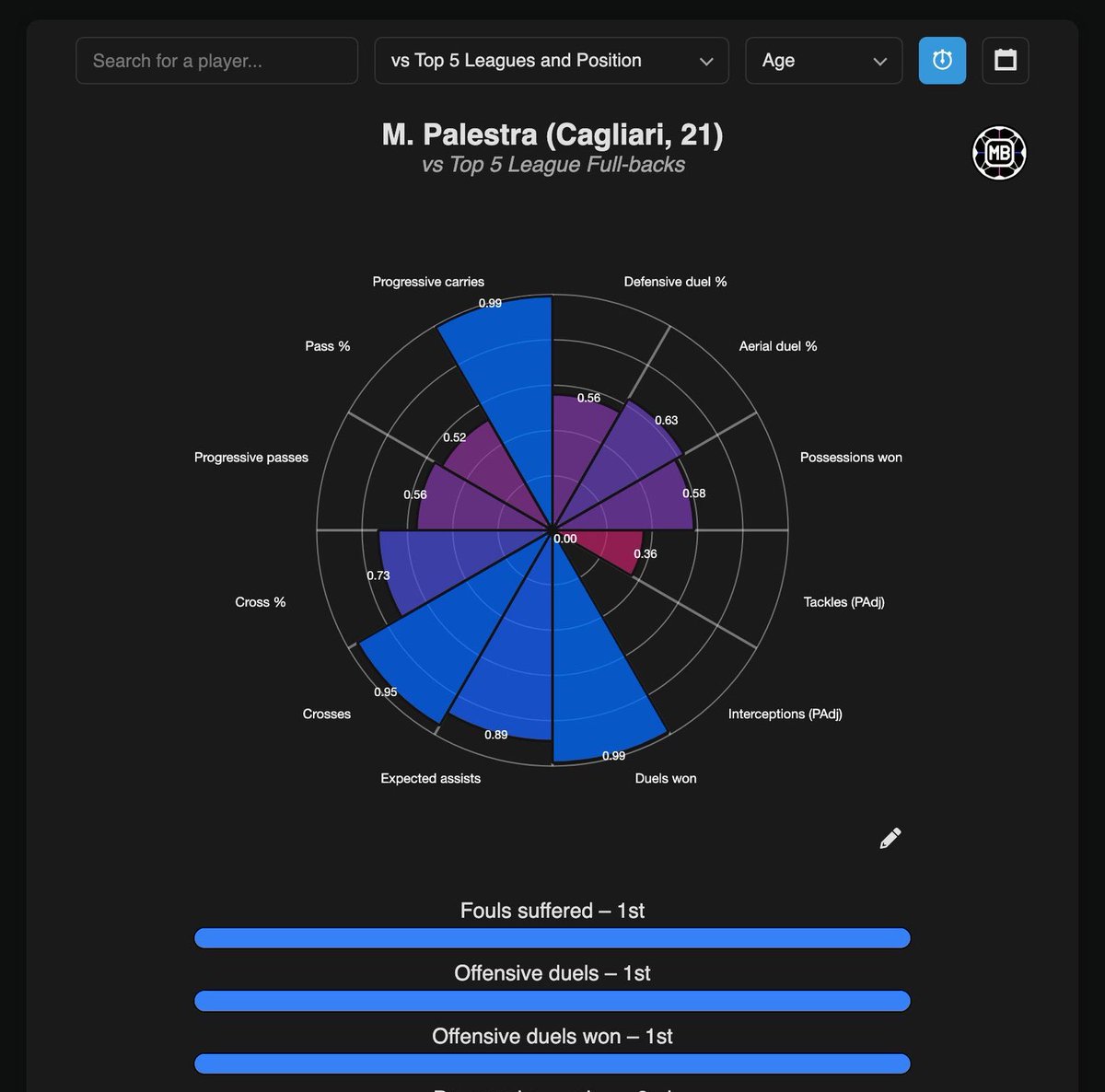 Rising Stars XI tweet media