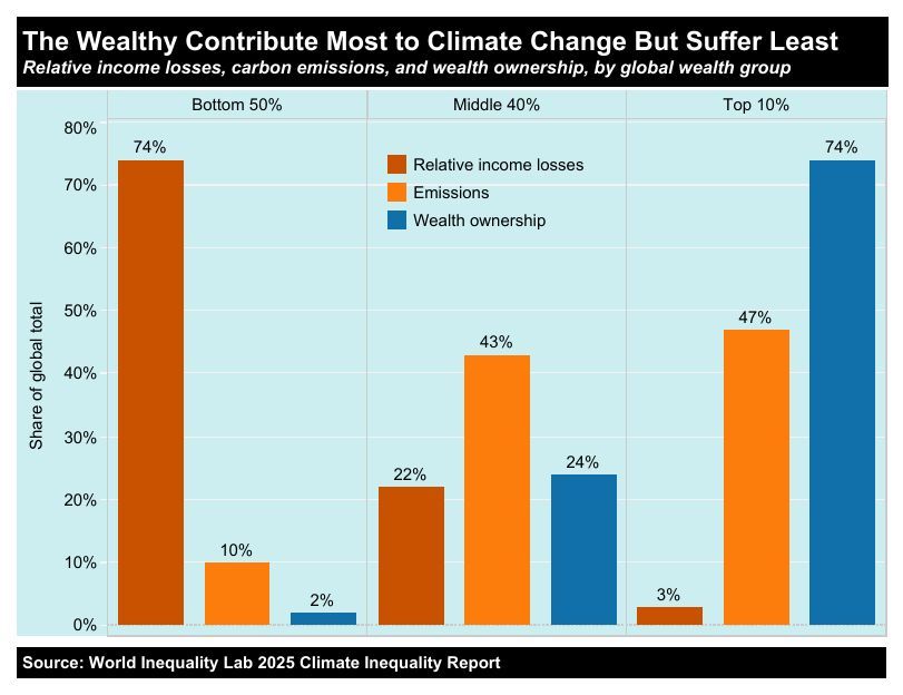 Inequality.org tweet media