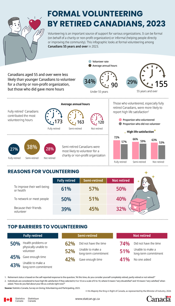 Statistics Canada tweet media