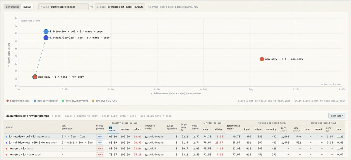 OpenServ tweet media