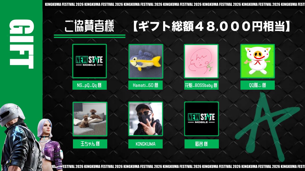 KINGKUMA_PUBG's tweet image. ◽️ご協賛者様
・NS_pQ_Qq様
…
・匿名 様
…
・Hamati_60様
@Hamati_12345 
…
・花魁_BOSSbaby様
@PcS_Choromisama 
…
・救急隊ت様
@QqFfdS 
…
・玉ちゃん 様
@NS_Okintama 
…
・KINGKUMA
@KINGKUMA_PUBG
…
#PUBG #ニューステ