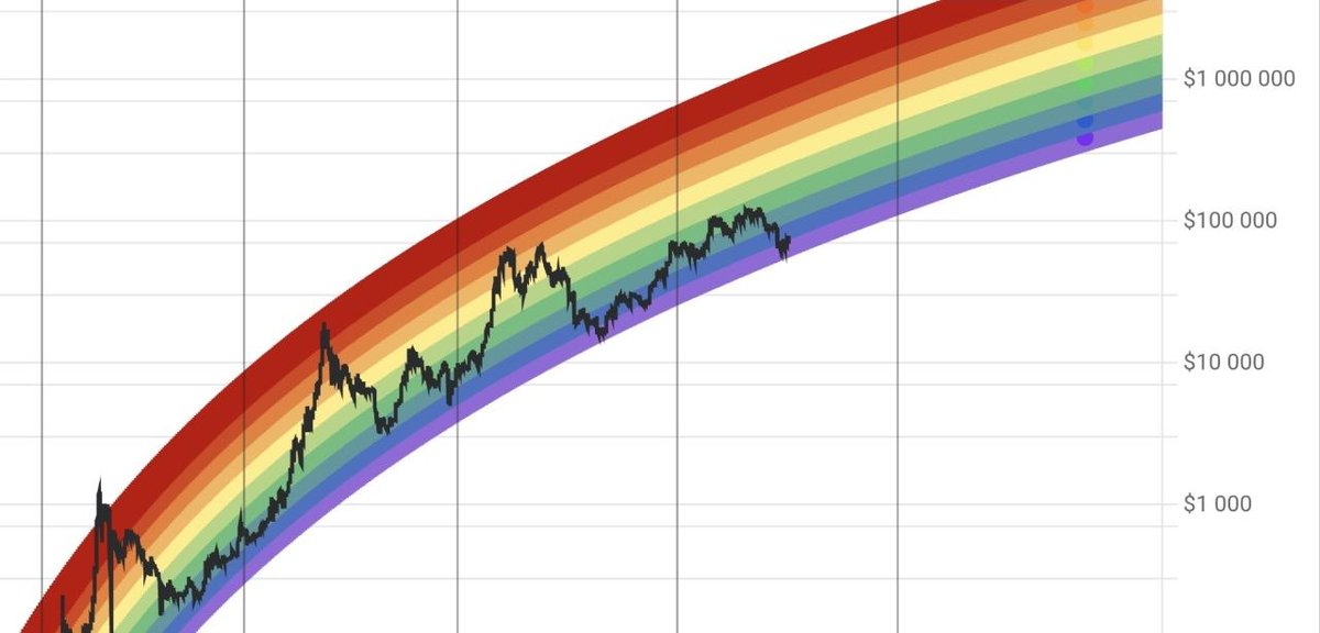 believe in smth ❤️🧡💛💚💙💜
