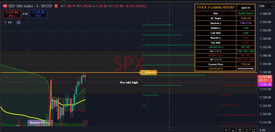 Professor $SPX🔮 tweet media