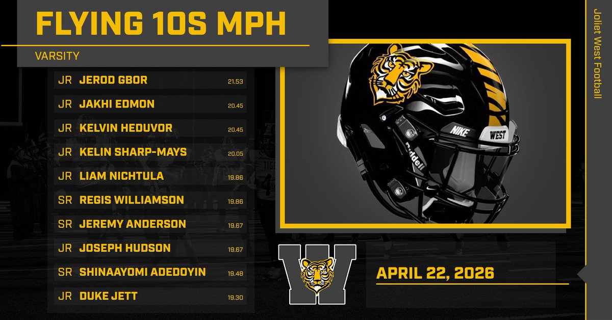 jtwestfootball's tweet photo. Excellent day running sprints on Wednesday. 11 new PRs and Jerod Gbor has now tied Tristan Radeke for the fastest speed! https://t.co/yvMd8qQpRJ