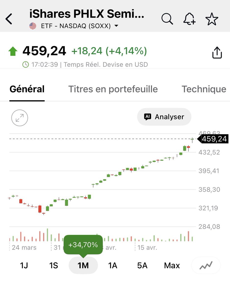 Bull et Bear 13 tweet media