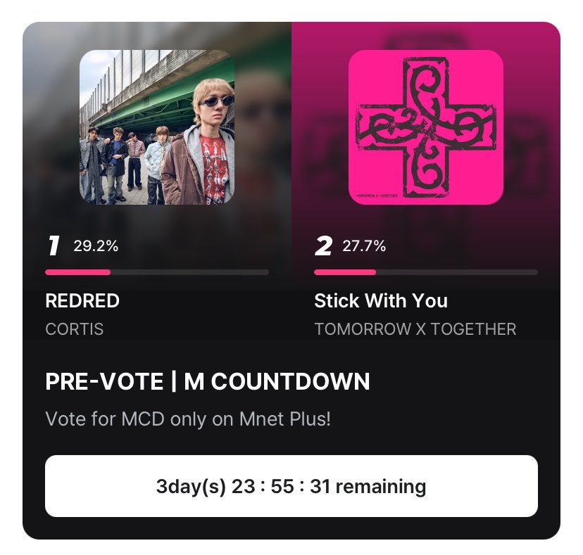 📢 M COUNTDOWN Pre-Voting is NOW OPEN!

🗳 Vote for #CORTIS_REDRED u on MNET+

🔗 Vote here:mnetplus.onelink.me/TRa8/xohkwx0b?…

📌 Voting rules:
— 5 votes per device / mobile / account per day
— Daily reset at 12AM KST

🎯 Our goal: #1 with a big gap
The bigger the gap we create, the lower