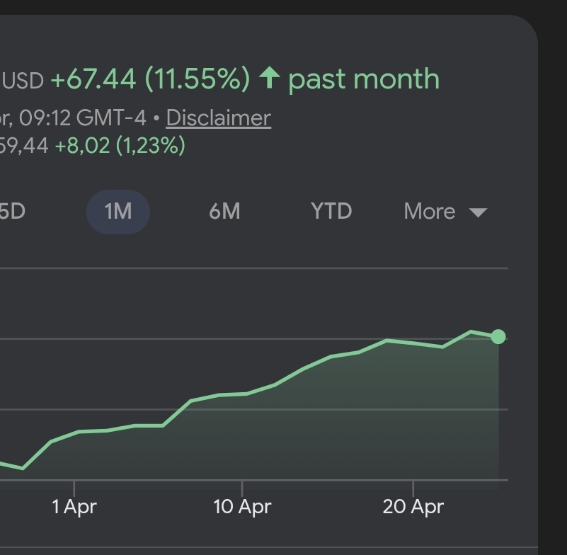 1hrmillion's tweet photo. Diesel up 25% this month.

Your bank: 1-2% per year.
Inflation: eating 7-10% annually.

Last month: +11.55%.
Every client in profit. Zero losses.

Not lucky picks.
What the rules produced.
The rules work for anyone who follows them.

Opening 3 spots — set up your first investment account live on Zoom. Free.
$50 minimum. Into YOUR account.

2 spots left.

👉 https://t.co/iWpPGyYu3h