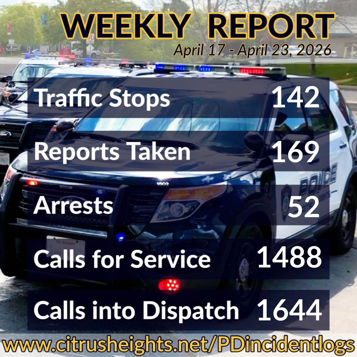 Citrus Heights PD tweet media