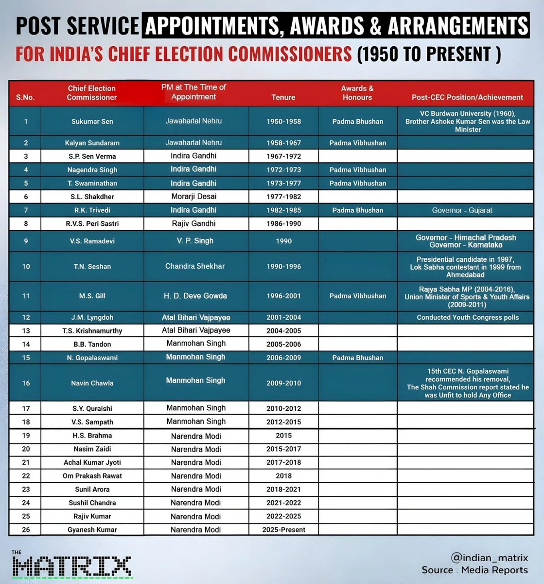 muraliks_11's tweet image. When cec is not as per muslim maowadi #congress wishes they do drama and for @ShayarImran 2nd photo is enough to tell about his bio #indialliance #bengaleletion2026