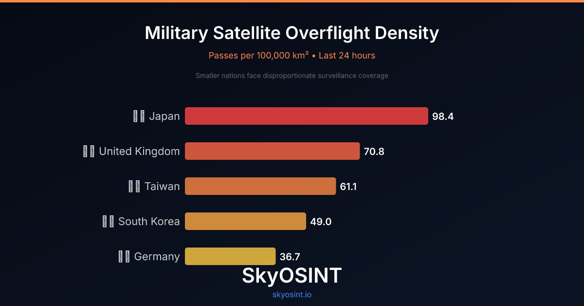 Sky OSINT tweet media