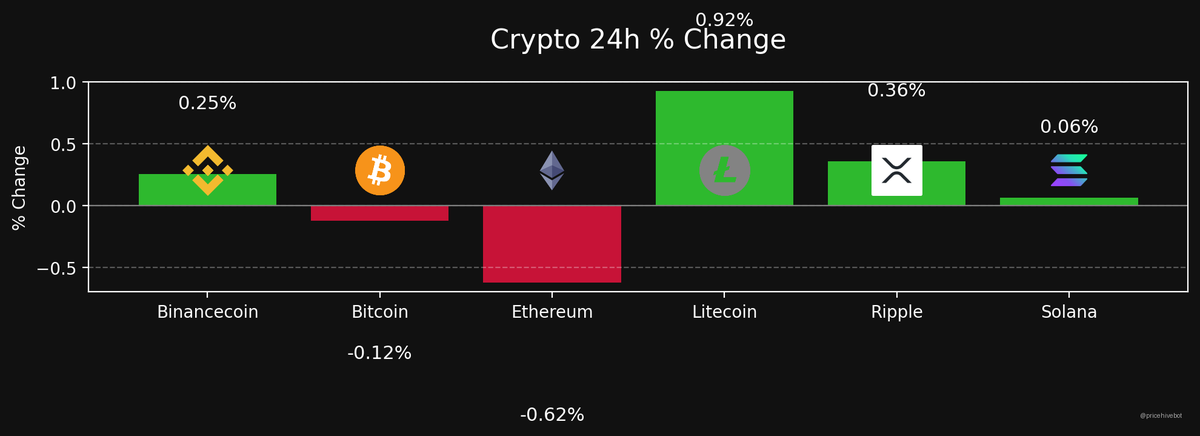 PriceHive🪙 tweet media