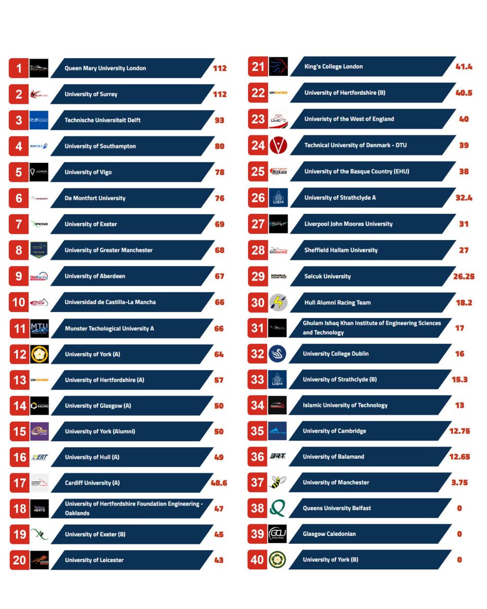 Formula Student (FS) tweet media