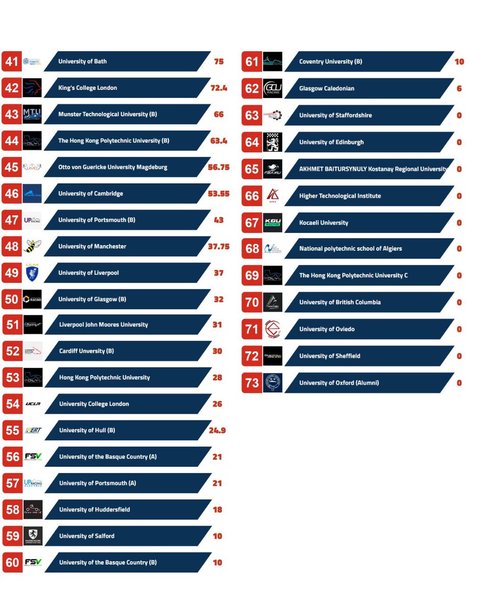 Formula Student (FS) tweet media