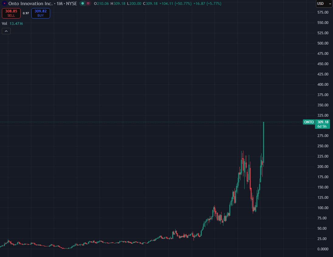 Quanterty's tweet photo. Bro the stock market is such a movie 😭

What the fuck are we still doing in crypto 

We're literally missing generational ai trade after ai trade https://t.co/wgIk8Zrm9d