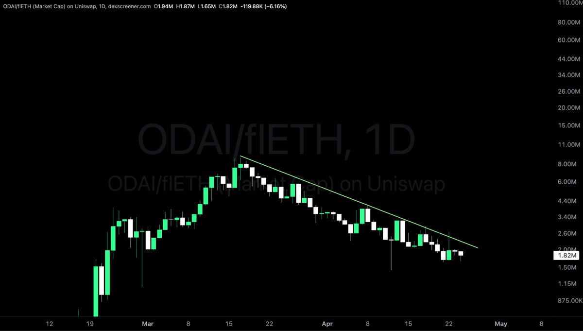 Altcoinist tweet media