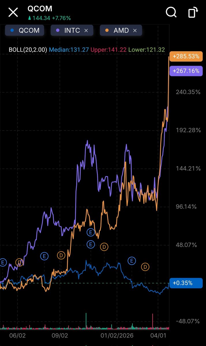 Irrational Analysis tweet media