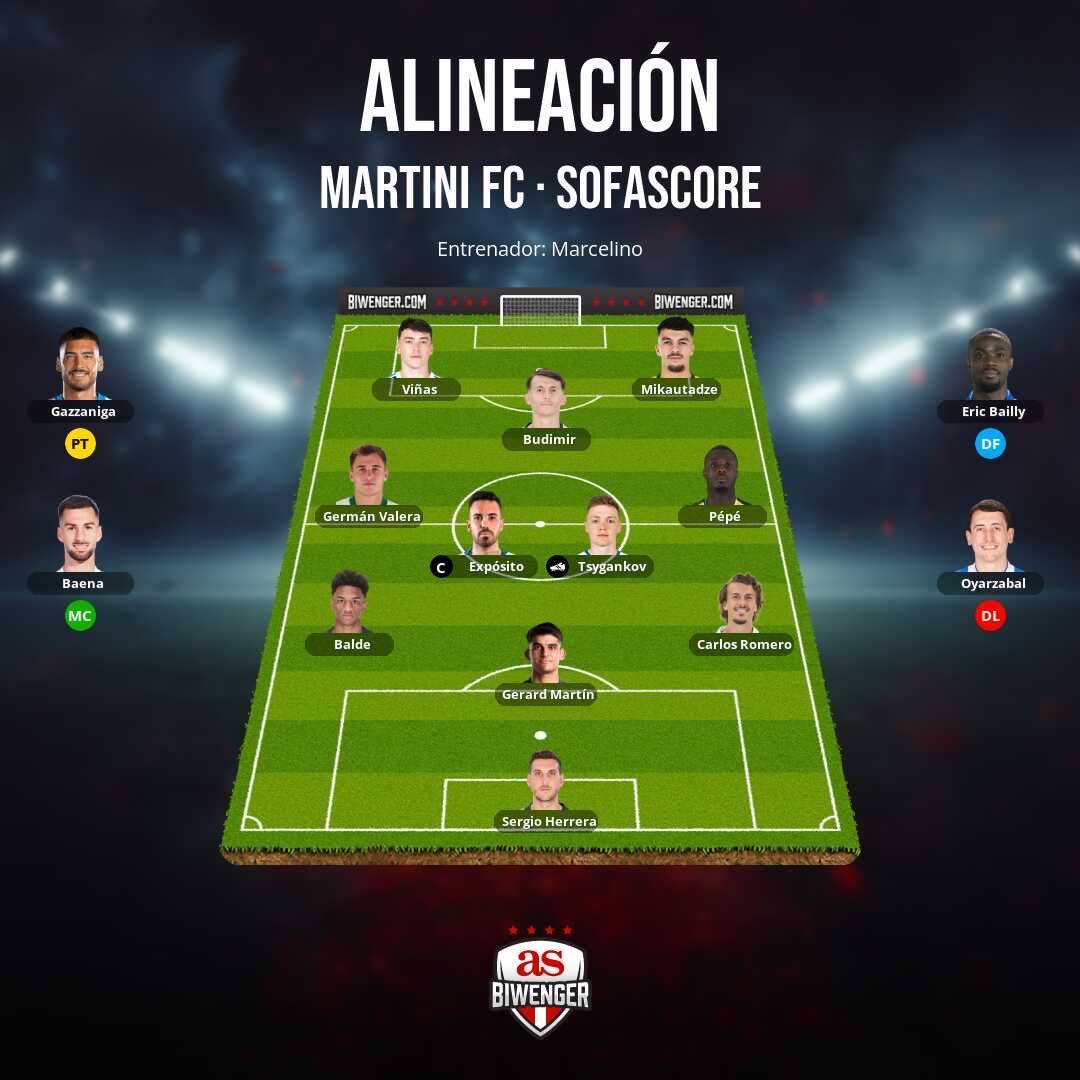 Angelitomartini's tweet photo. Hola cracks! @JornadaPerfecta @biwenger algún cambio?
Def: J.Iglesias, M. Moreno
Med: locelso, M.Roca, C.Alvarez https://t.co/kmpvpgS8C1