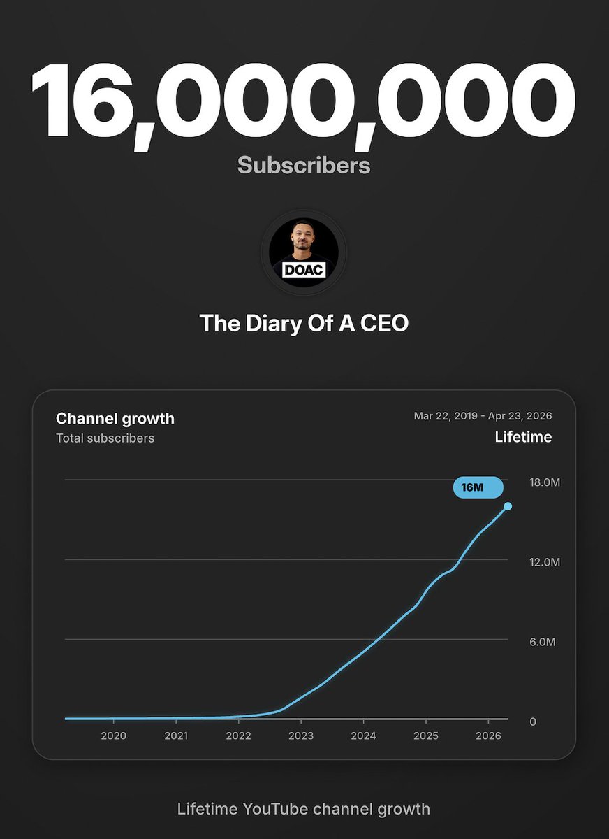 Steven Bartlett tweet media