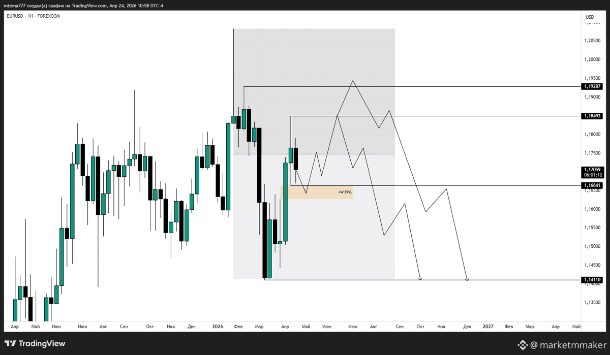 m_temaaa's tweet photo. EURUSD
#eurusd #forex #trading #евро #форекс #трейдинг https://t.co/qJwyElsoXu