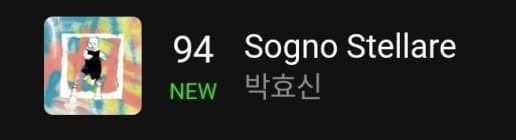 전곡 차트인!!!!!!!!!!!!!!!