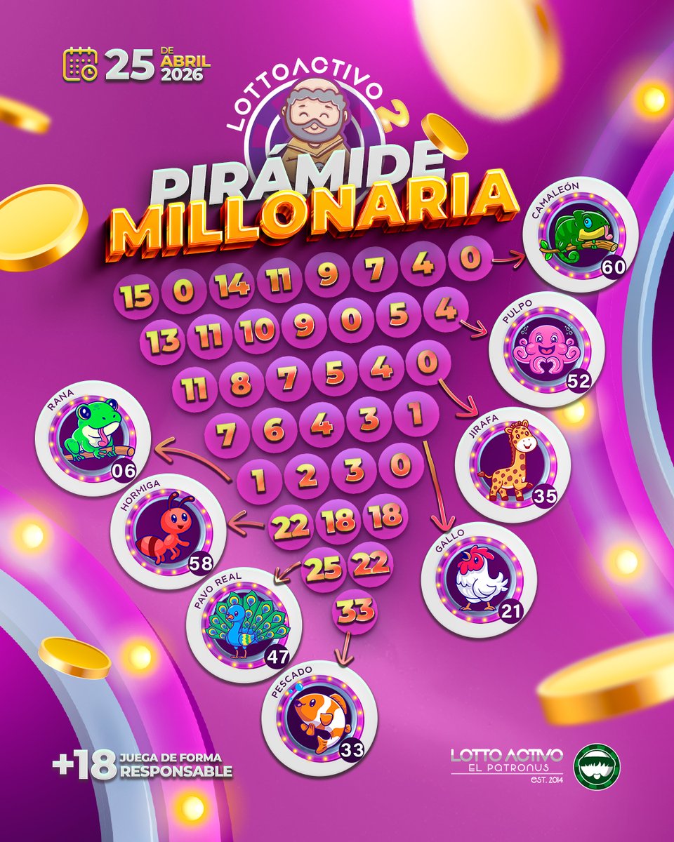 lottoactivo's tweet image. 🌟 ¿Listo para tu jugada del día? 🤩✅

🔺¡Llegaron las Pirámides del Monje Millonario y Trío Activo! 🔥

Atrévete a ganar con Lotto Activo 💚¡Disfruta la emoción y activa tu suerte!

#LottoActivo #disfruta #MonjeMillonario #TrioActivo #Venezuela #actívate #animalitos