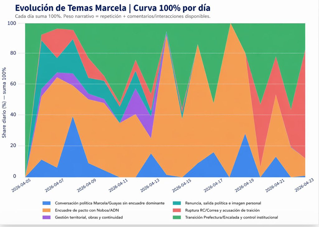 Un Café con JJ tweet media