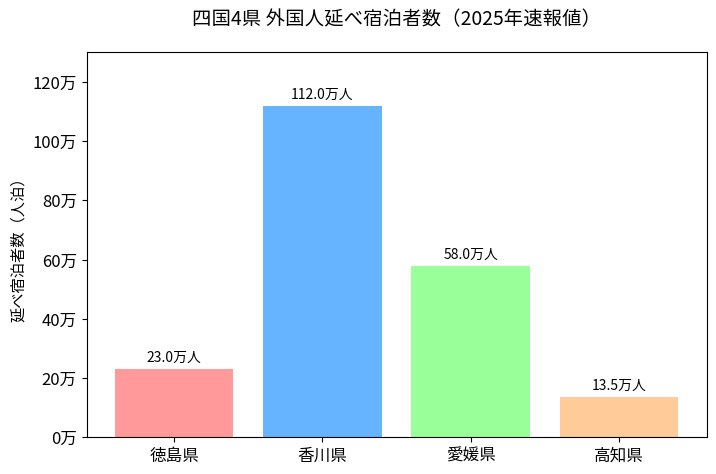 リジス tweet media