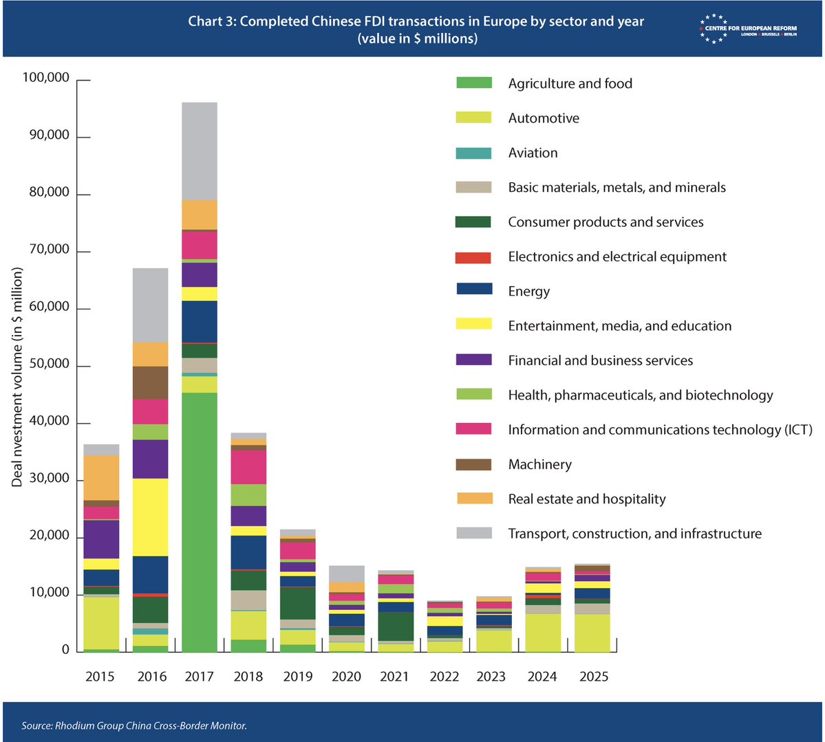 Sander Tordoir tweet media