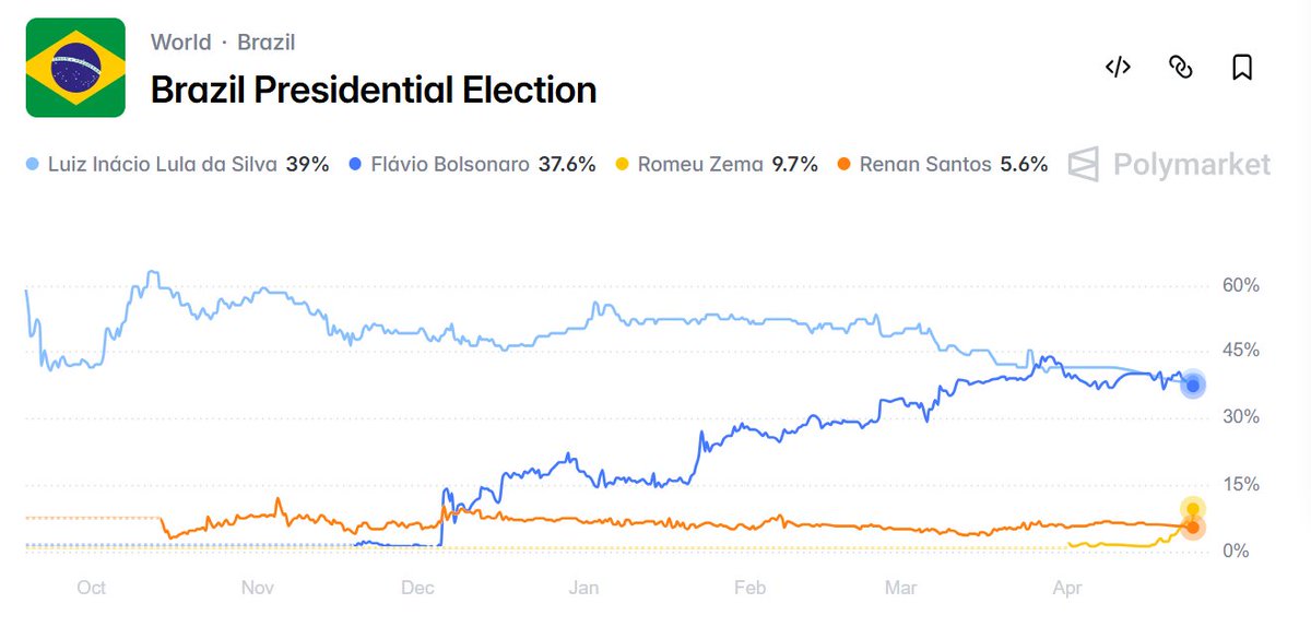 Gustavo Heldt, CGA, CFP® tweet media